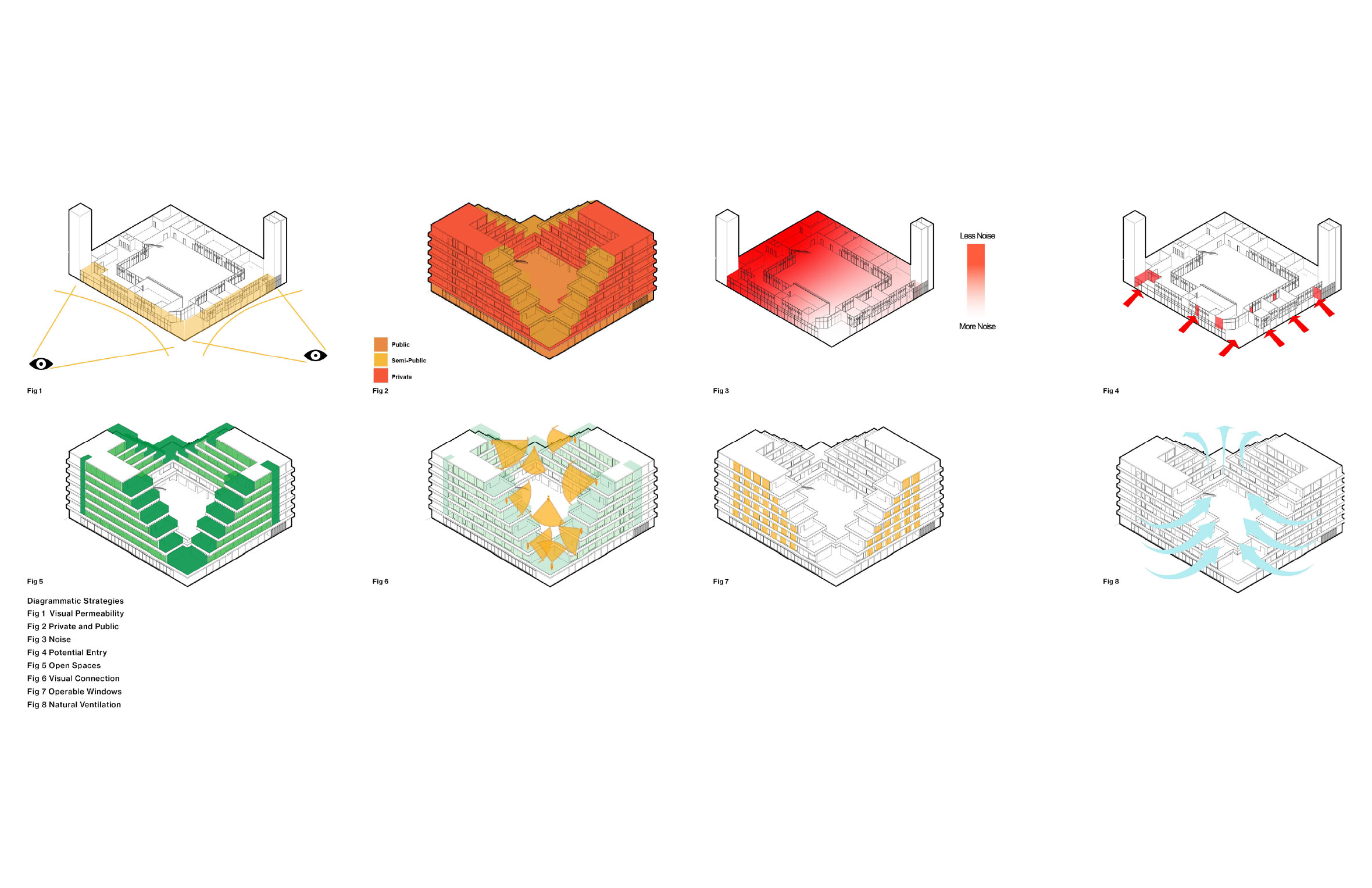 Healing Haven – Diagrammatic Strategies