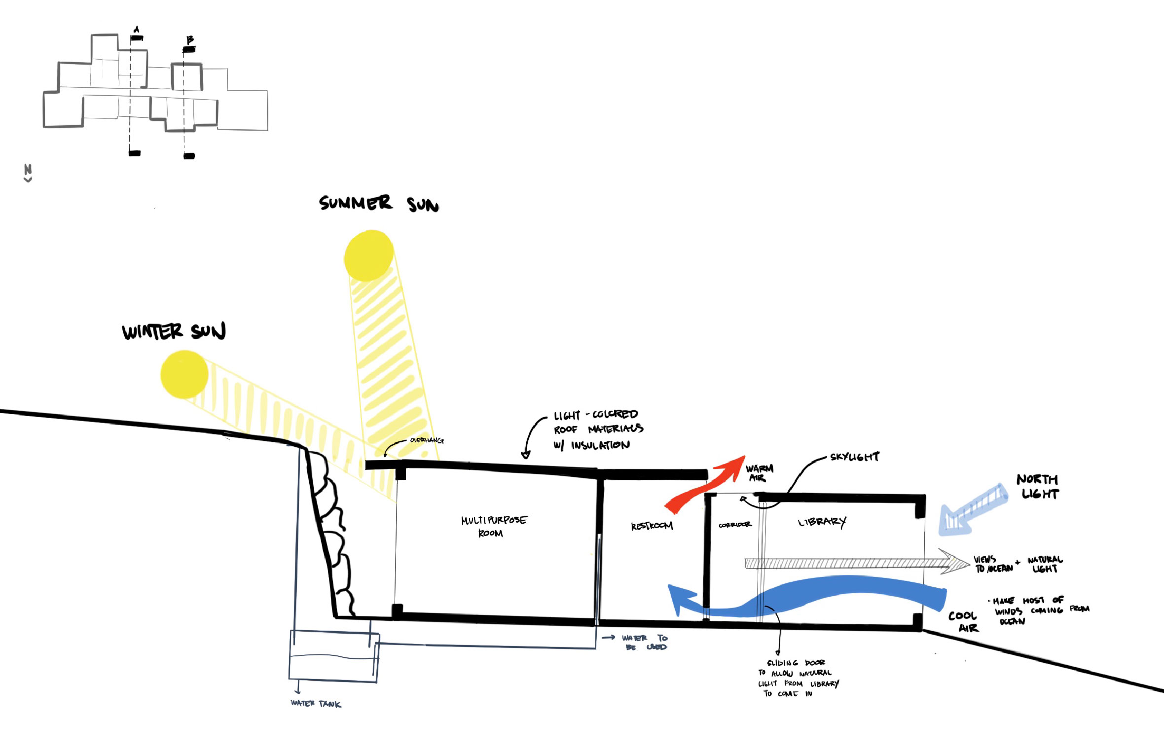 Reflective Passages – Sustainability 01